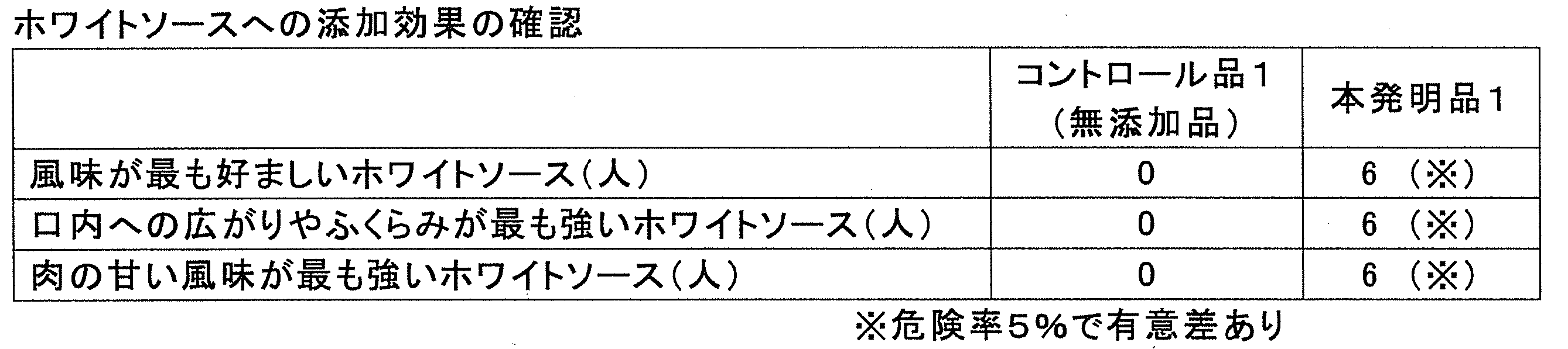 Figure JPOXMLDOC01-appb-T000029