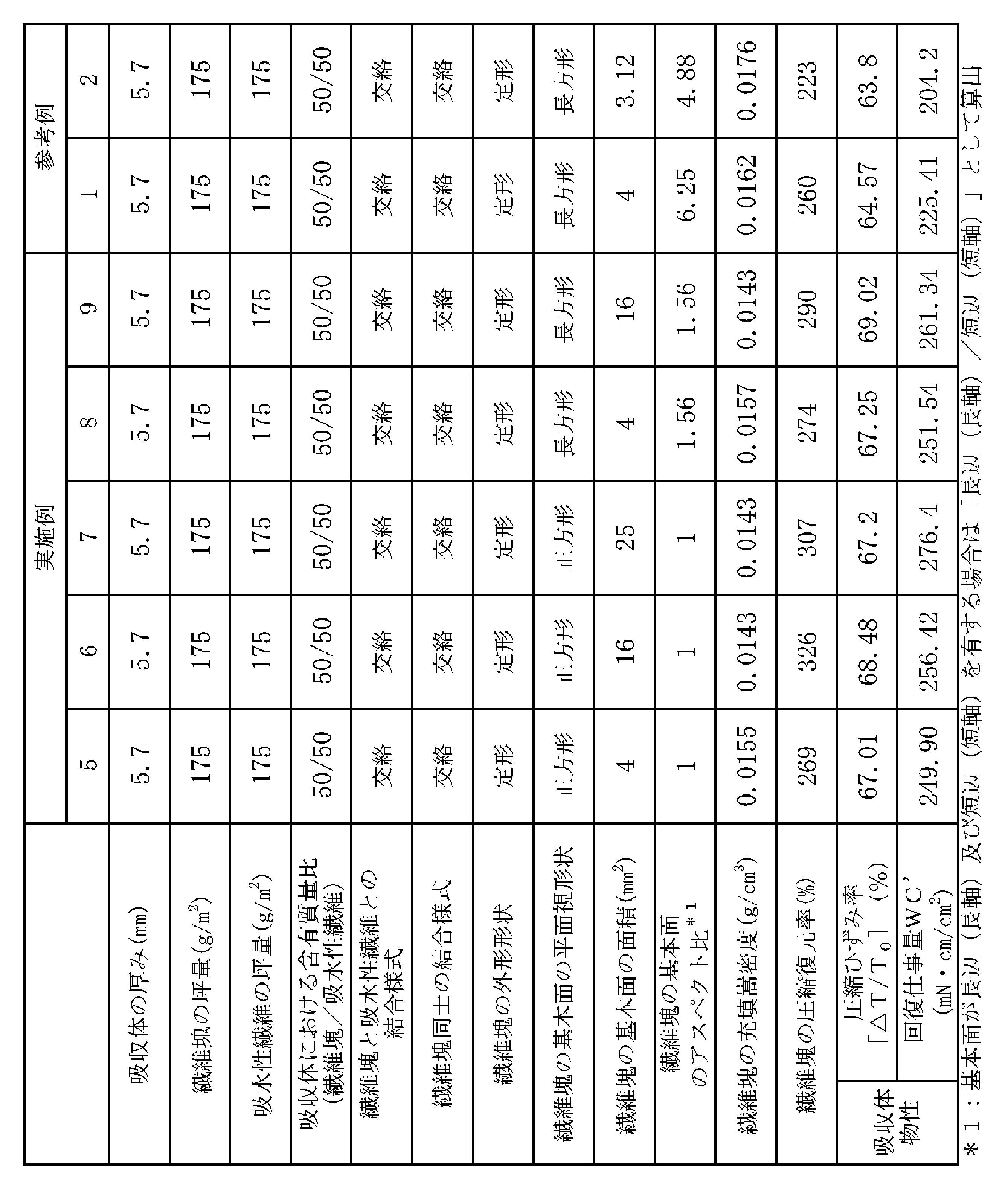 Figure JPOXMLDOC01-appb-T000005