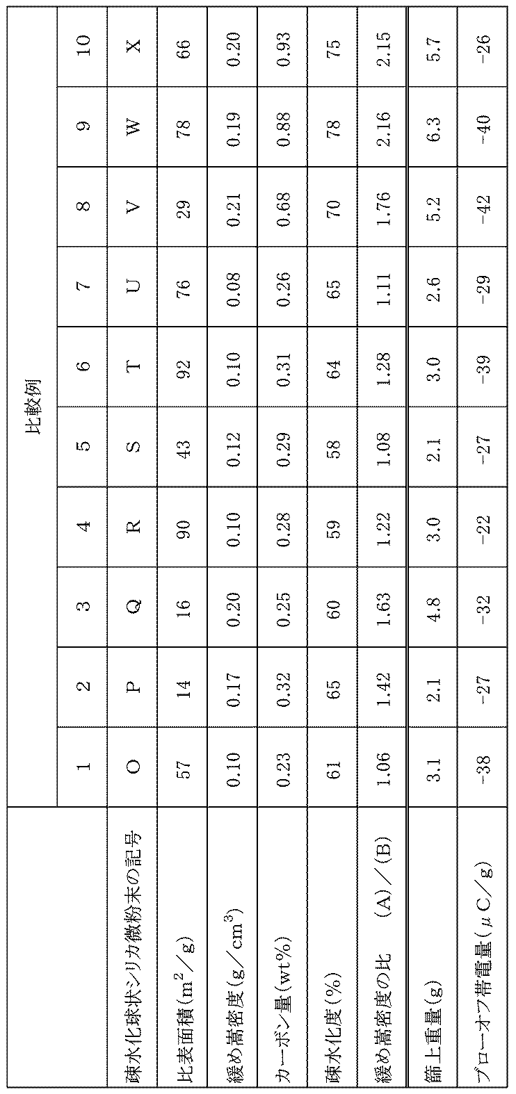 Figure JPOXMLDOC01-appb-T000002