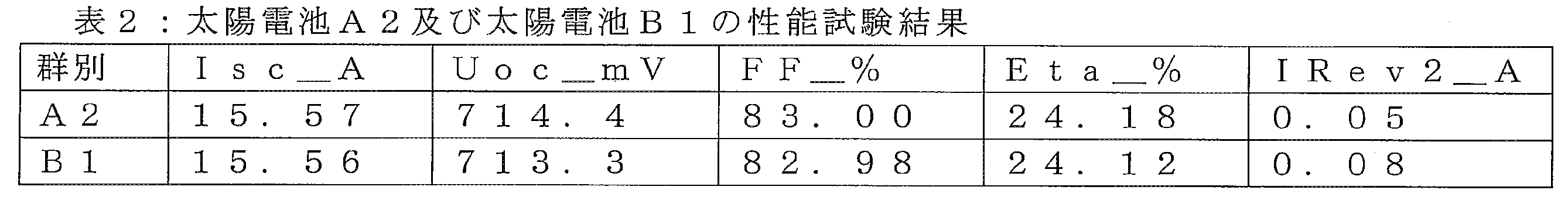 Figure 0007635334000002