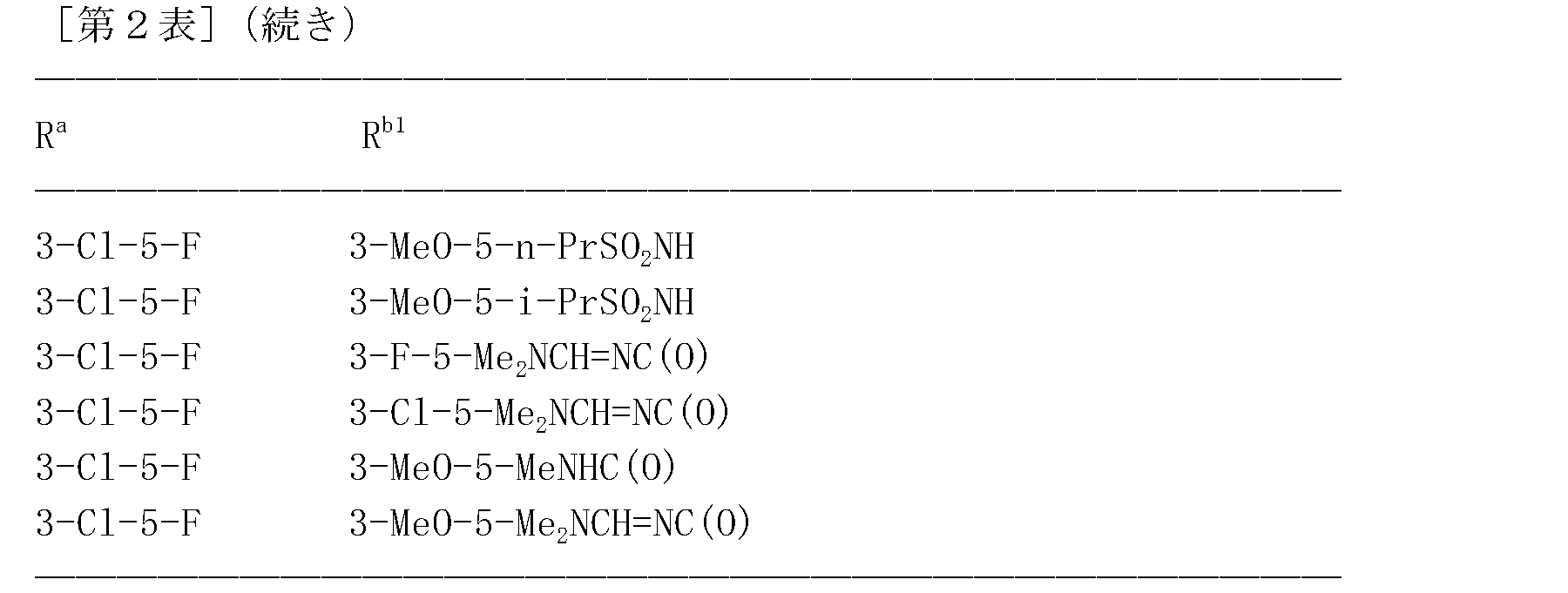 Figure JPOXMLDOC01-appb-T000234