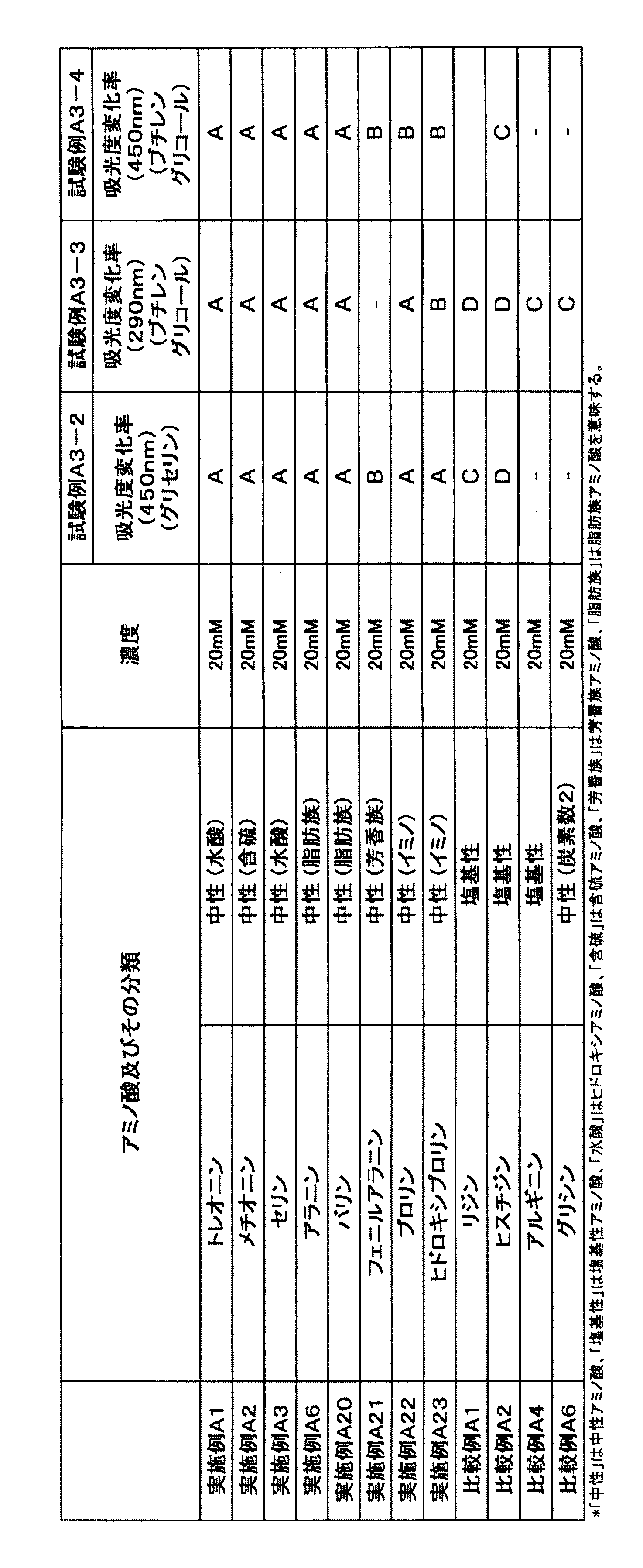 Figure JPOXMLDOC01-appb-T000005