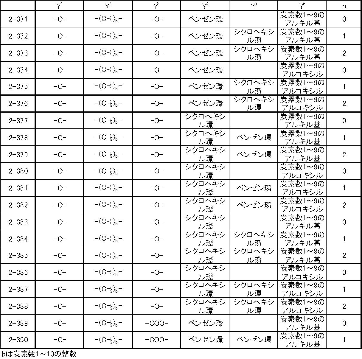 Figure JPOXMLDOC01-appb-T000050
