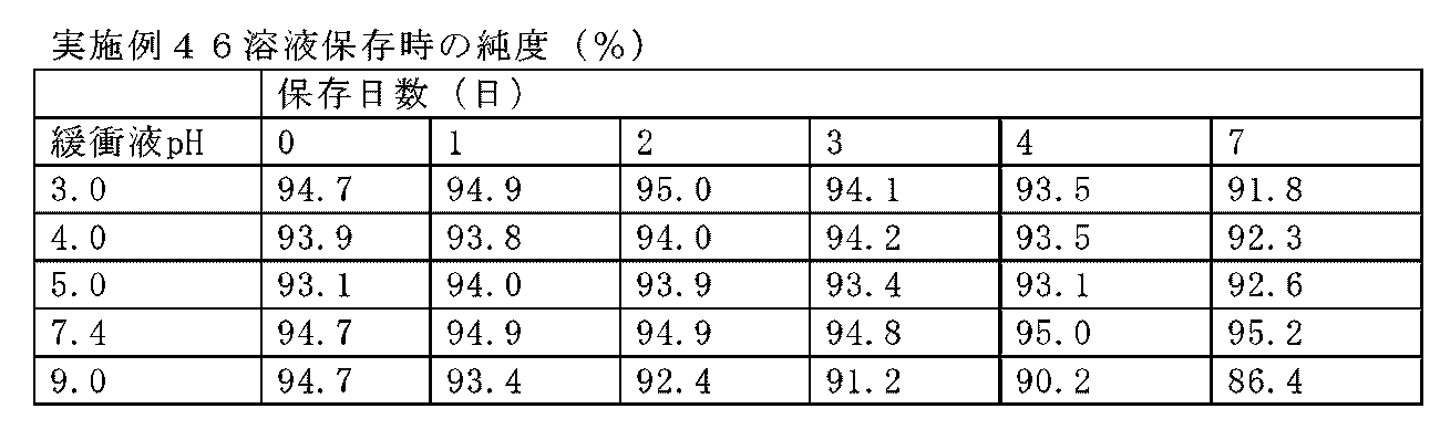 Figure JPOXMLDOC01-appb-T000110