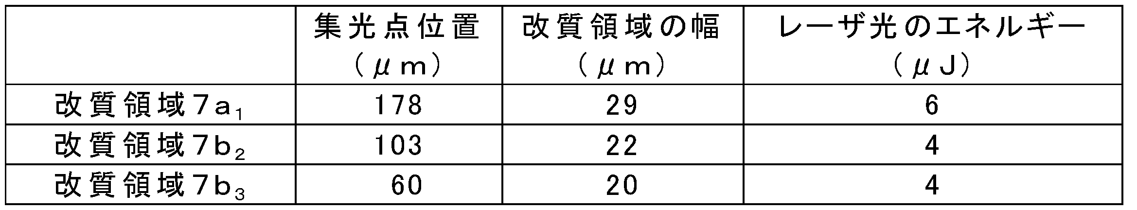 Figure JPOXMLDOC01-appb-T000004