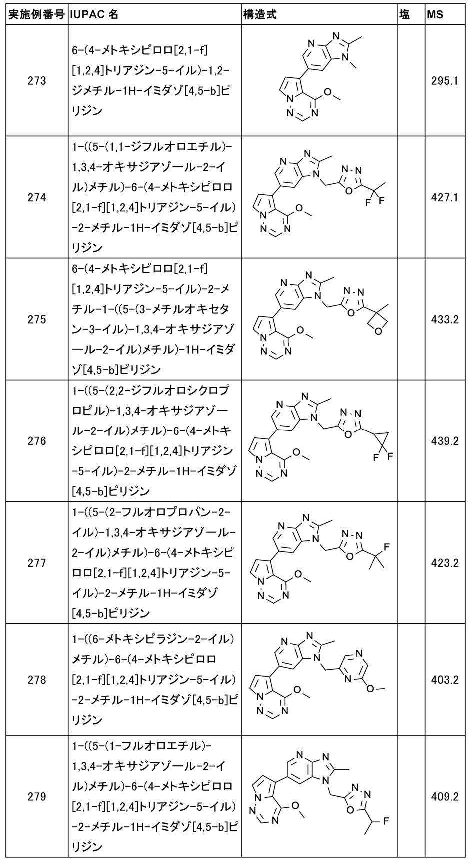Figure JPOXMLDOC01-appb-T000062