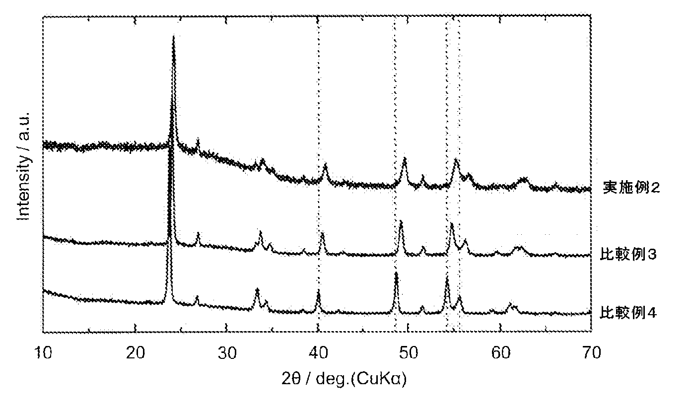 Woa1 正極材 正極材の製造方法 および非水電解質電池 Google Patents