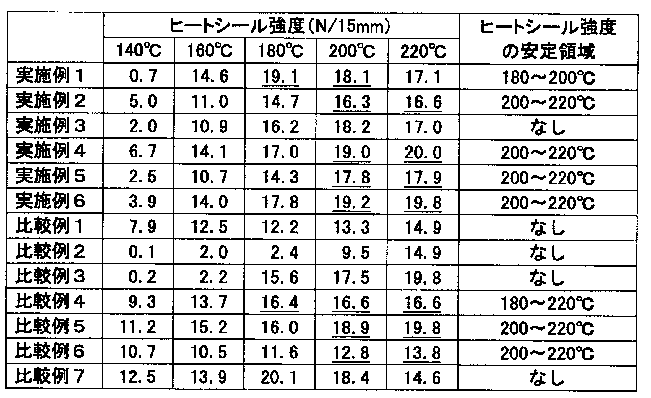 Figure JPOXMLDOC01-appb-T000005