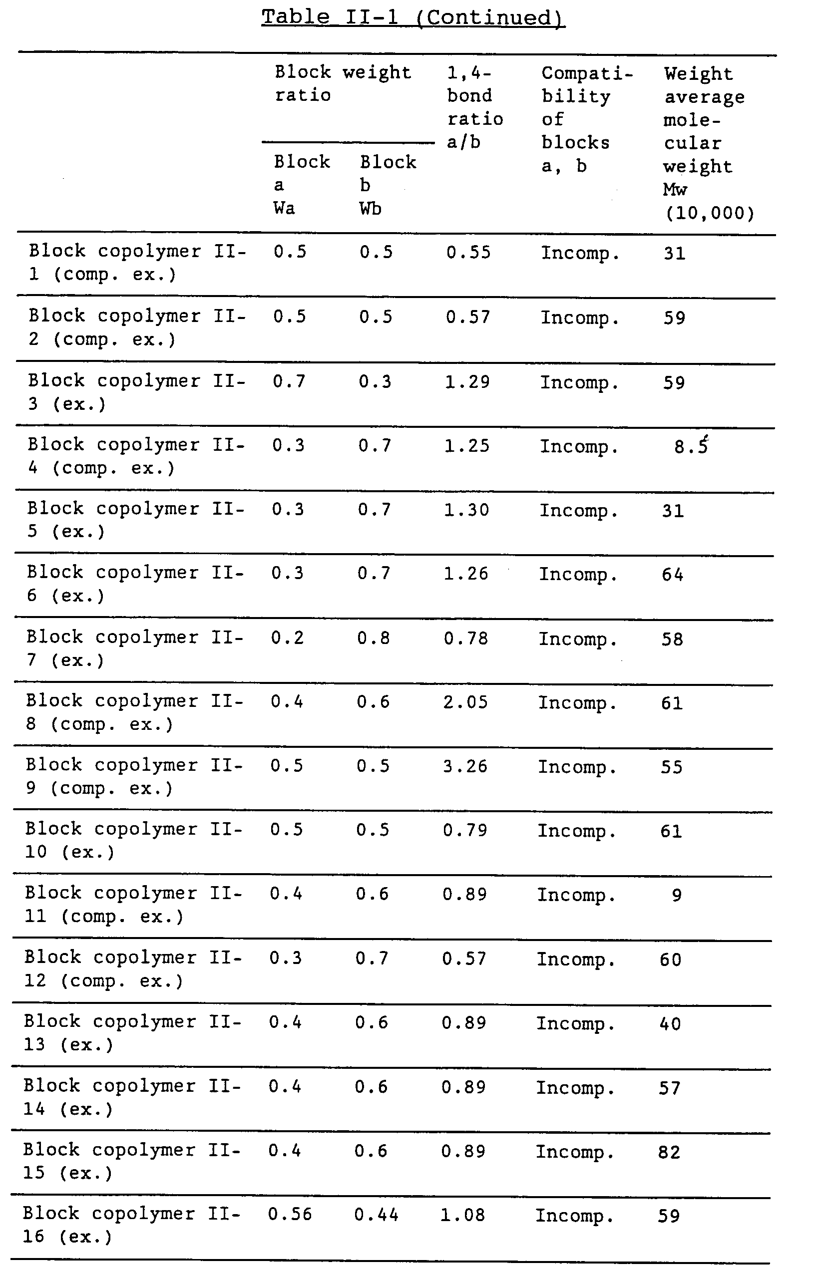 Figure 00490001