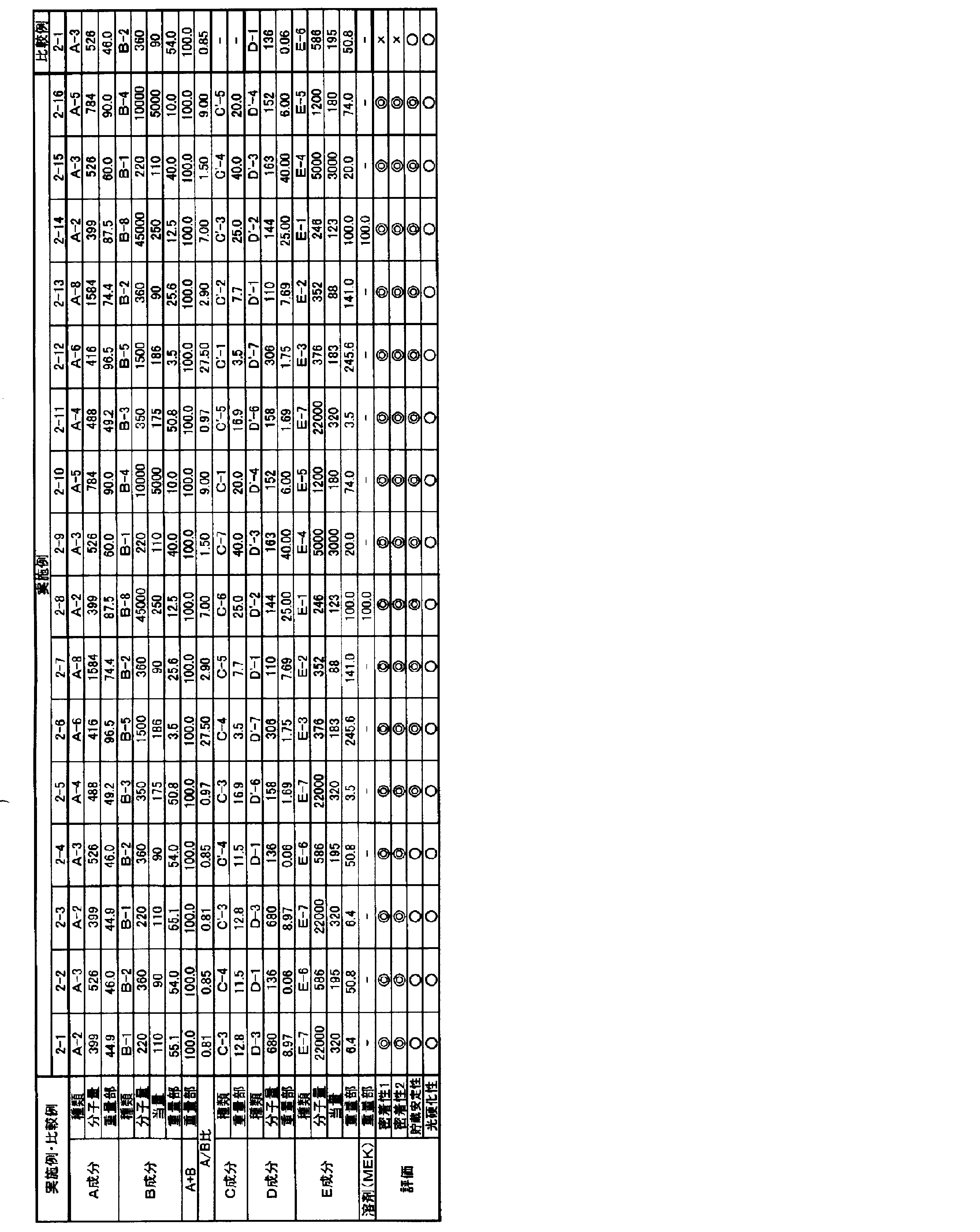 Figure JPOXMLDOC01-appb-T000002