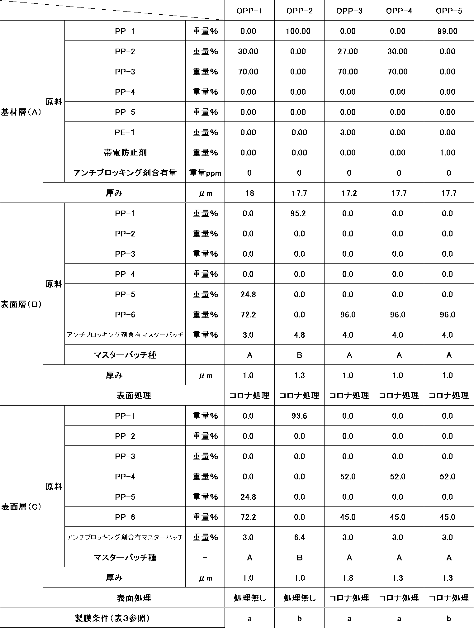 Figure JPOXMLDOC01-appb-T000004