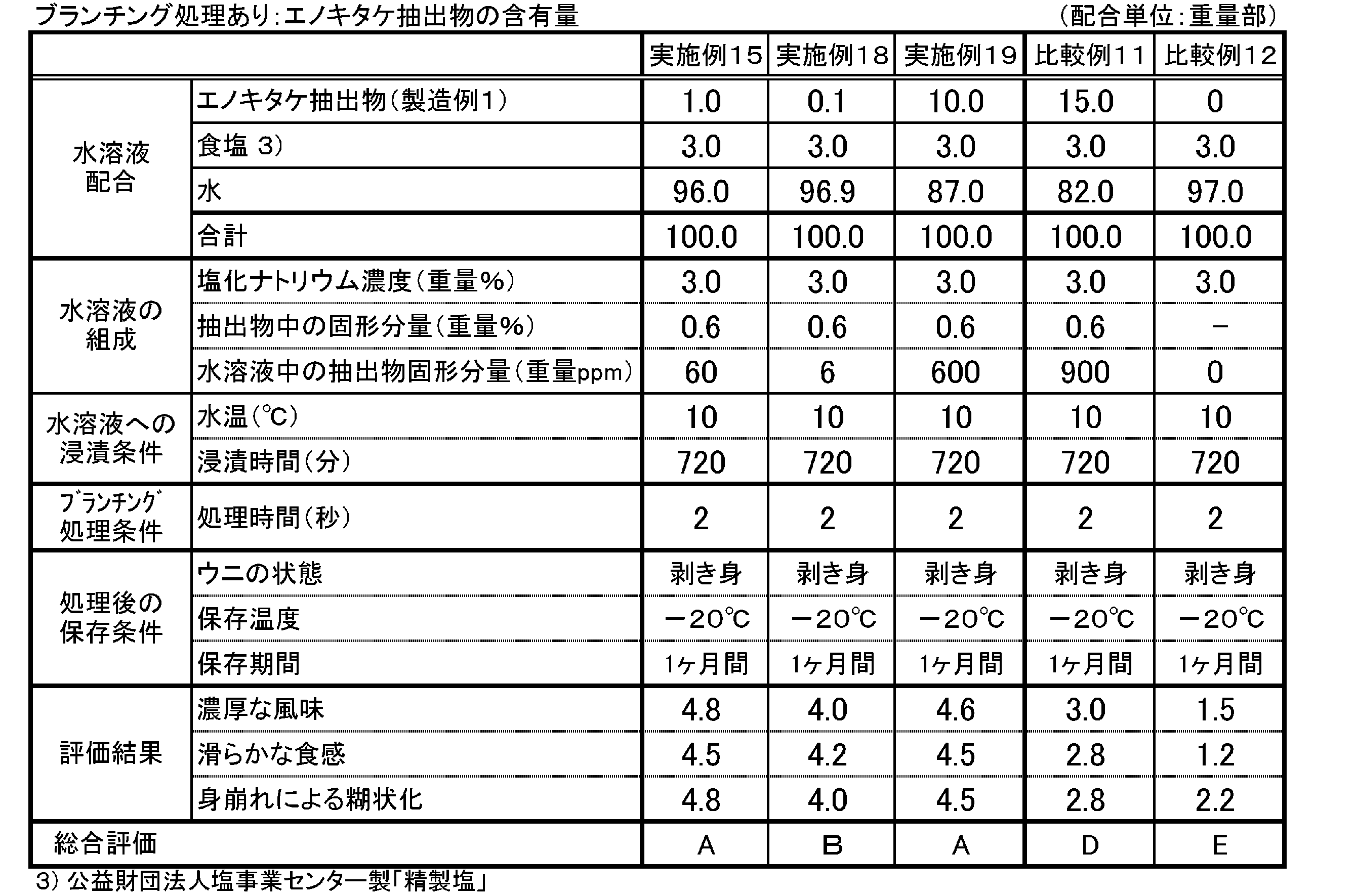Figure JPOXMLDOC01-appb-T000008