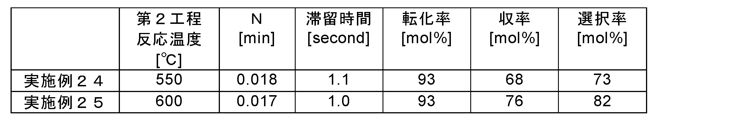 Figure JPOXMLDOC01-appb-T000028