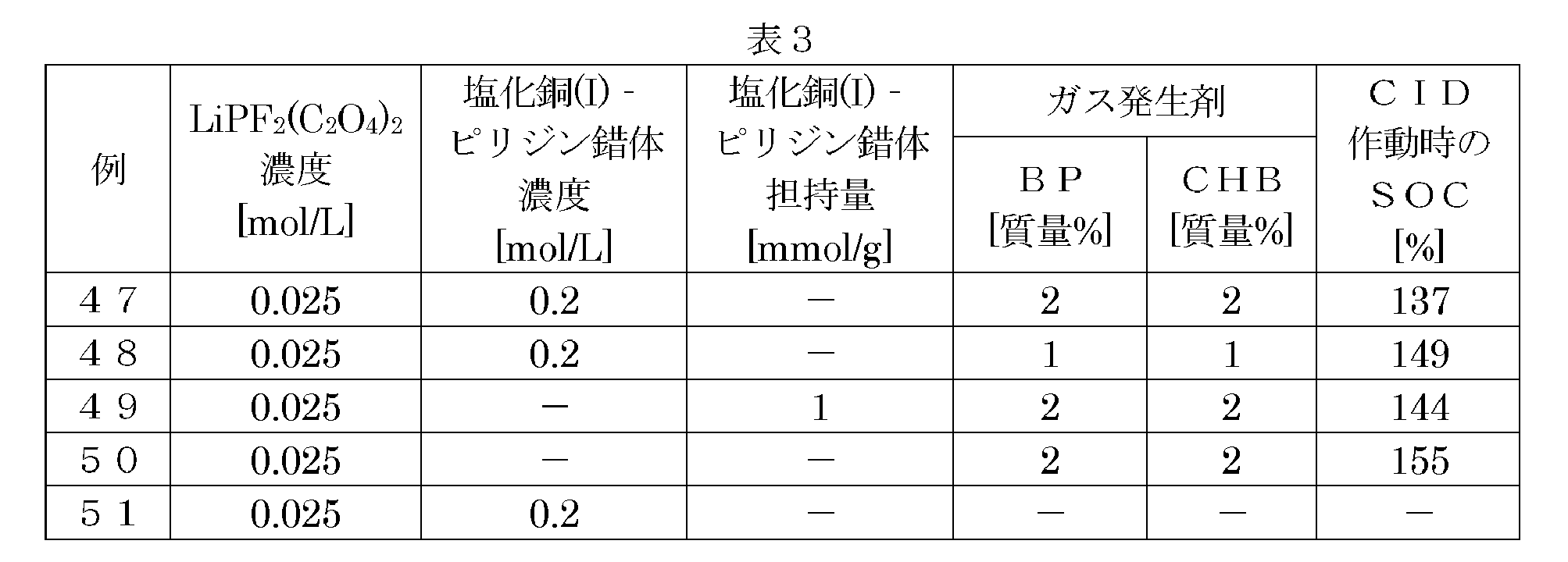 Figure JPOXMLDOC01-appb-T000005