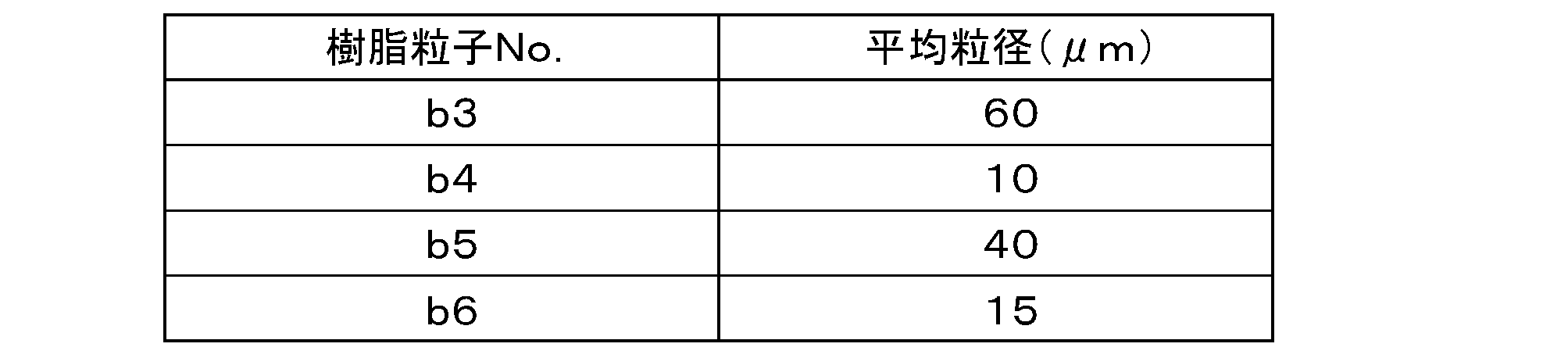 Figure JPOXMLDOC01-appb-T000009