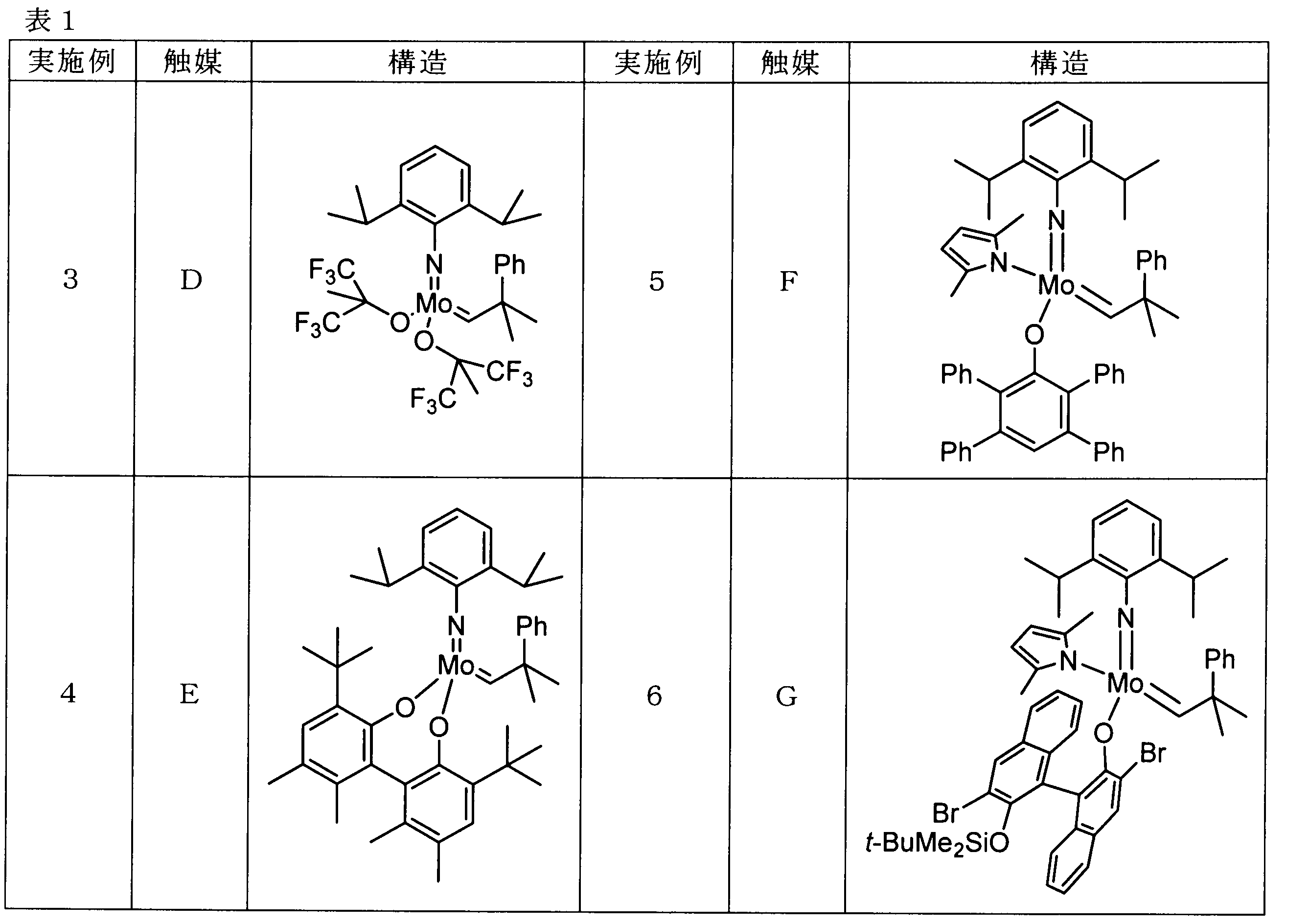 Figure JPOXMLDOC01-appb-T000025