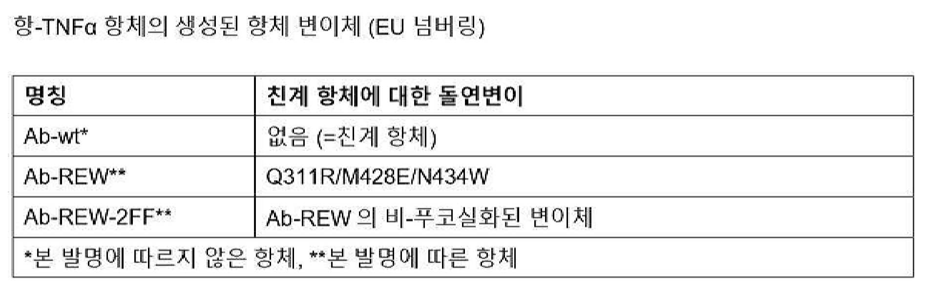 Figure pct00002