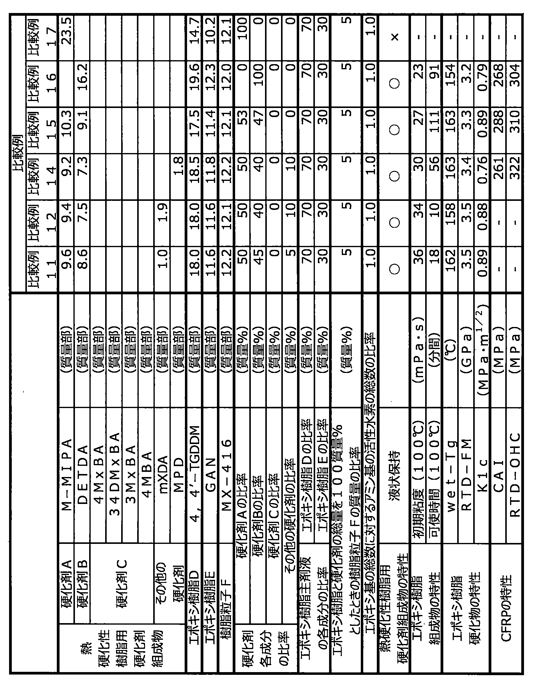 Figure JPOXMLDOC01-appb-T000010