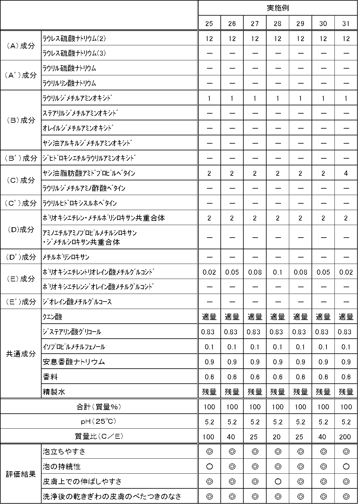 Figure JPOXMLDOC01-appb-T000008