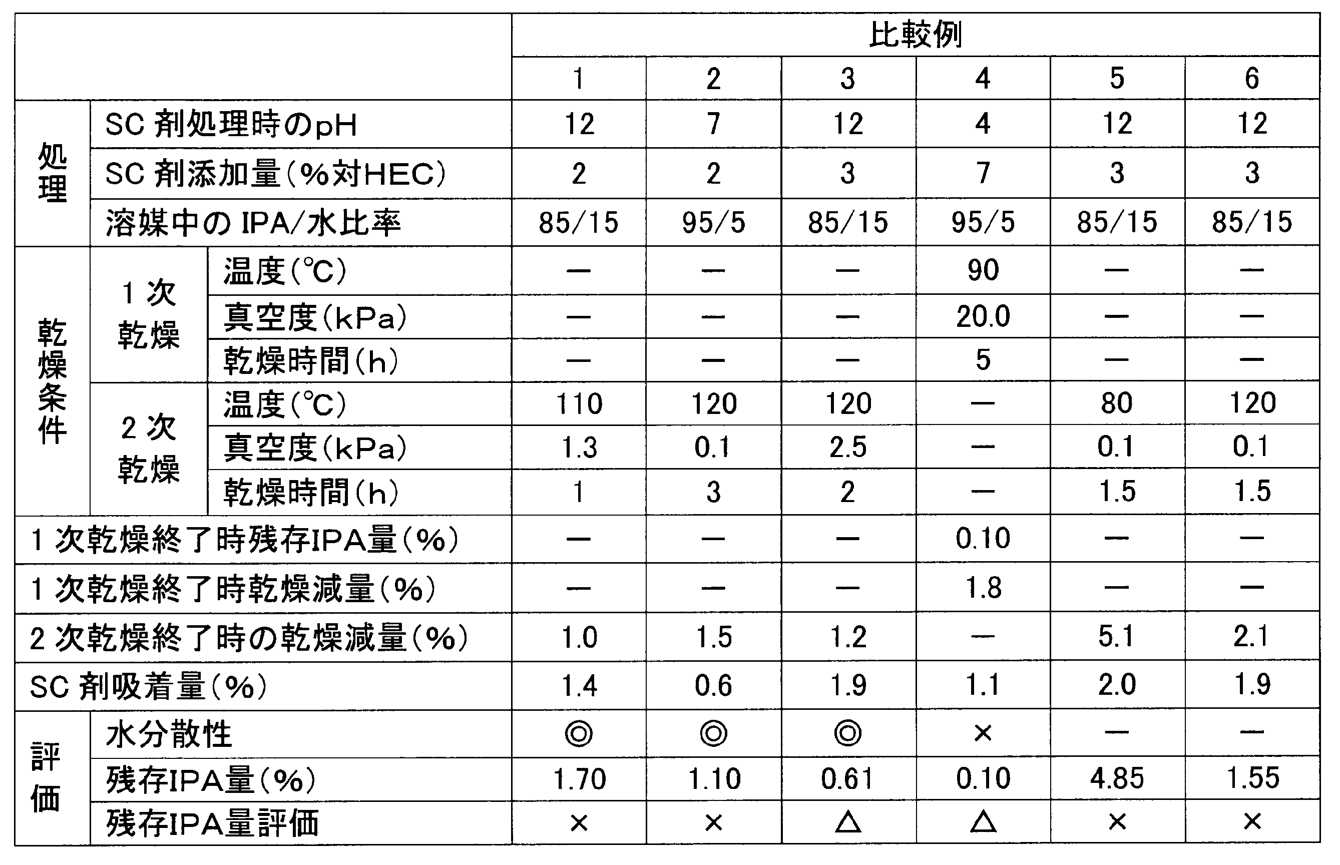 Figure JPOXMLDOC01-appb-T000004