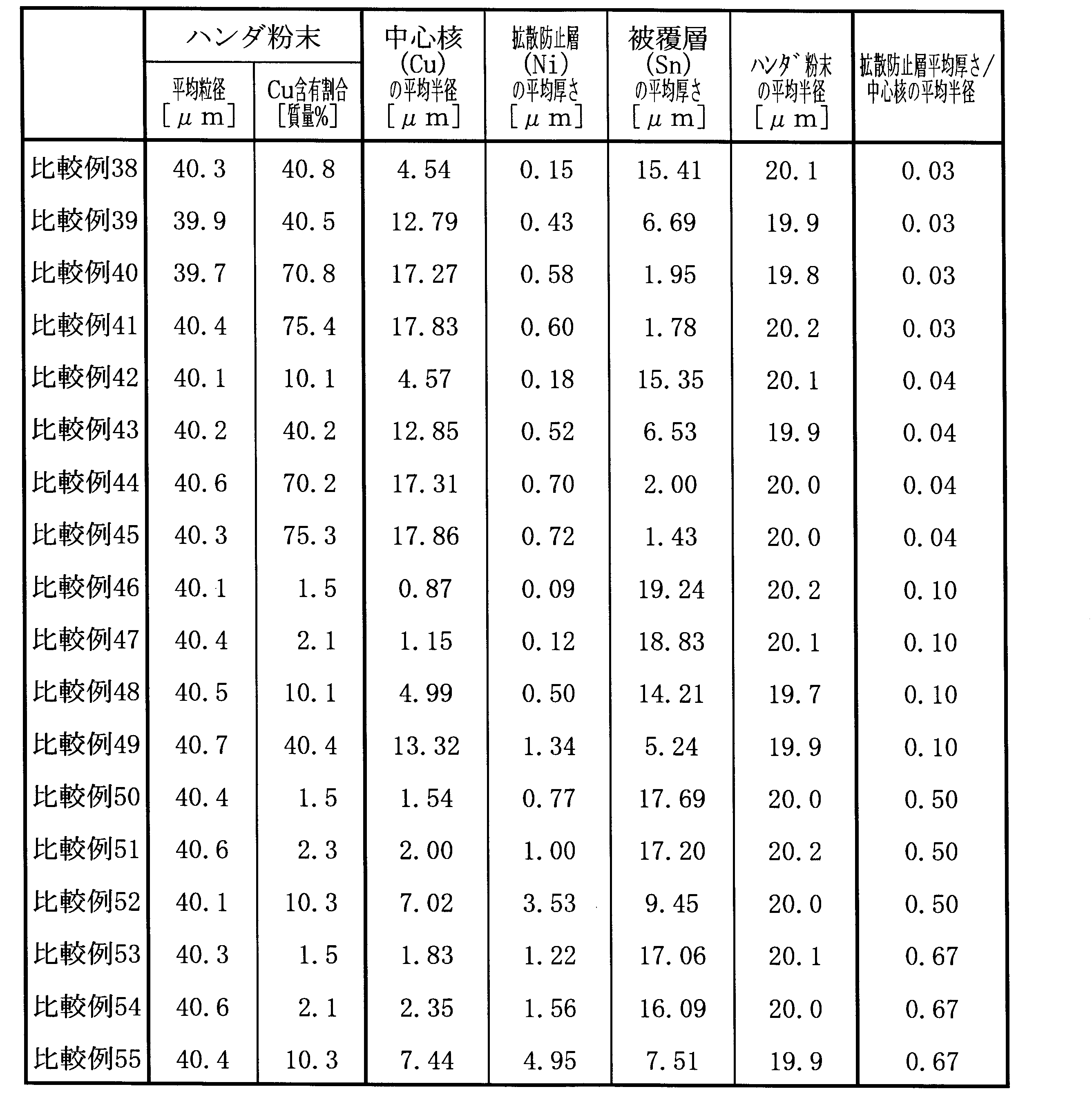 Figure JPOXMLDOC01-appb-T000004