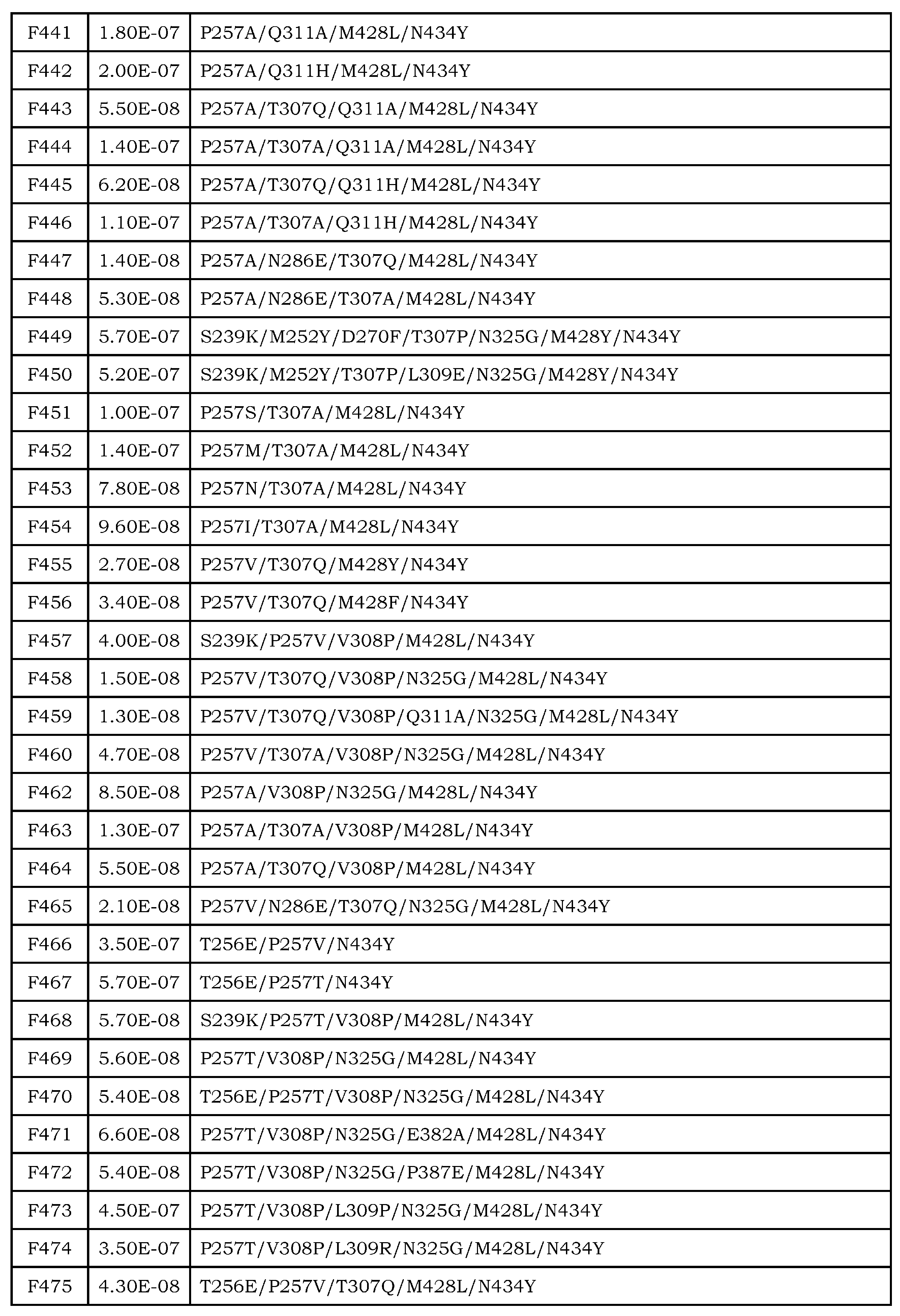 Figure JPOXMLDOC01-appb-T000031