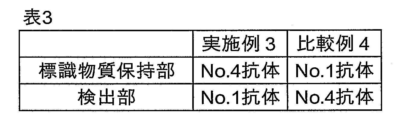 Figure JPOXMLDOC01-appb-T000003