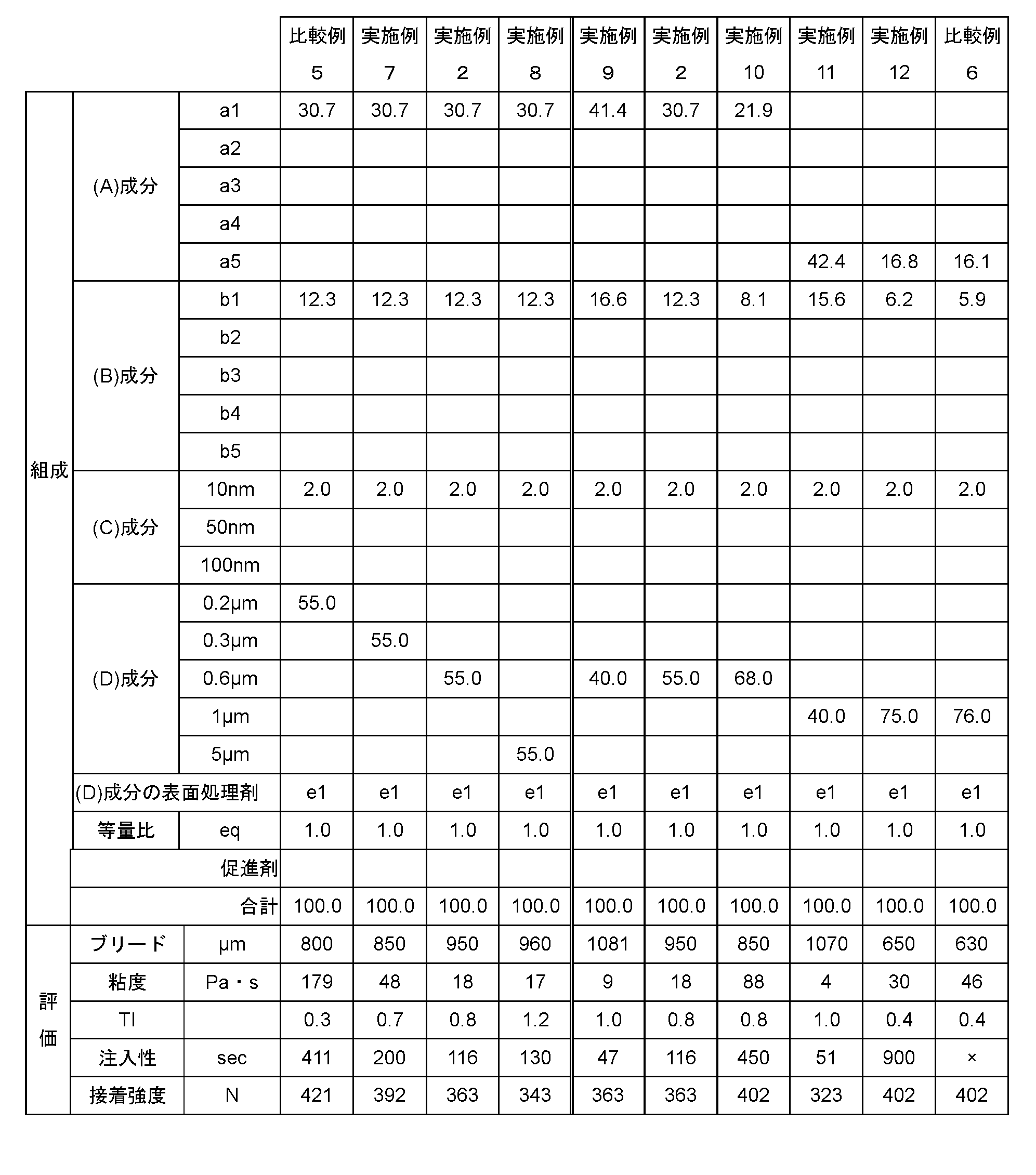 Figure JPOXMLDOC01-appb-T000002