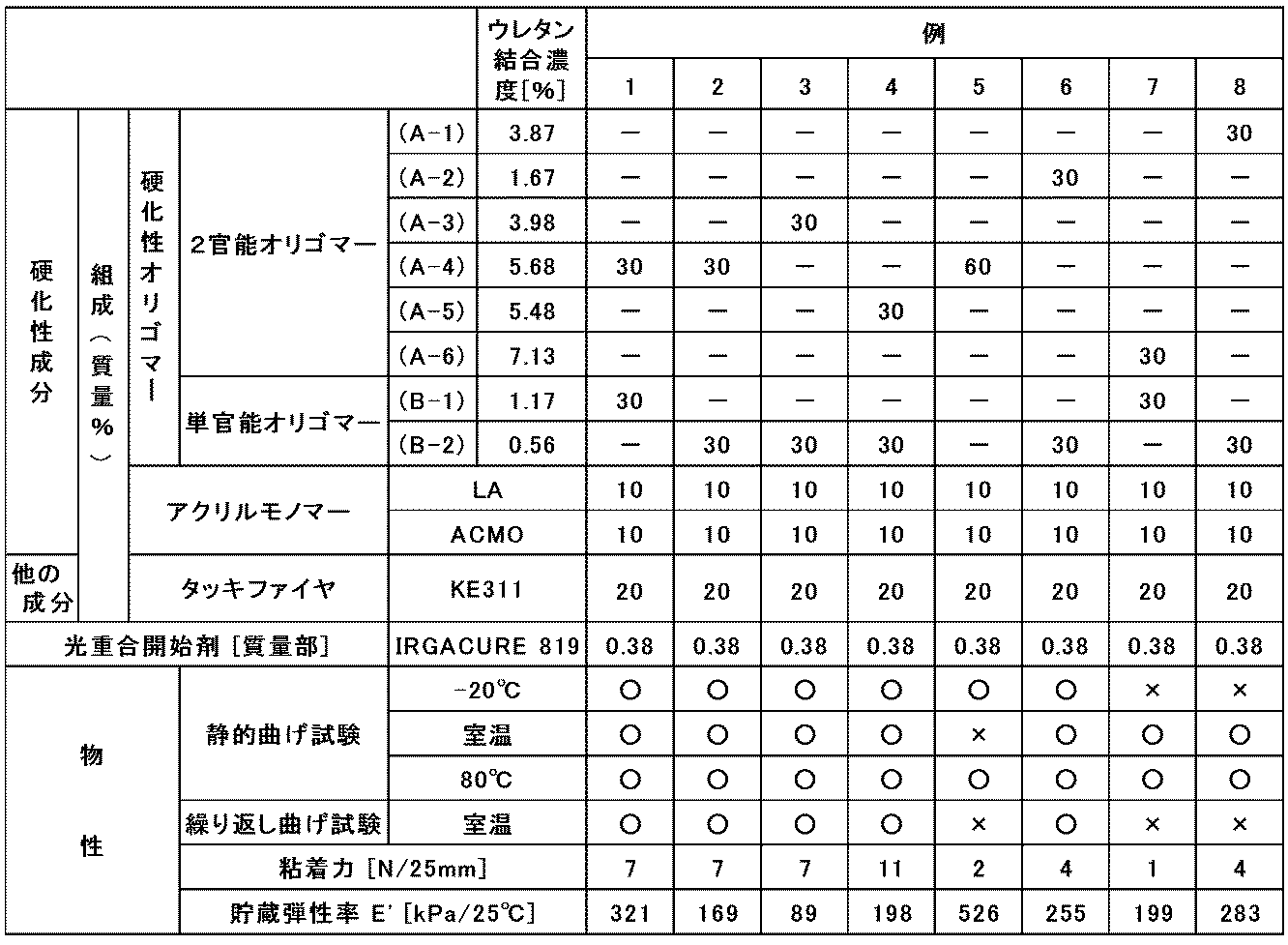 Figure JPOXMLDOC01-appb-T000002