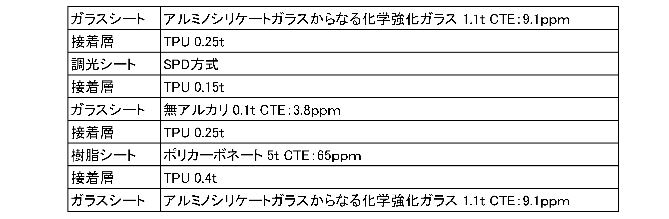 Figure JPOXMLDOC01-appb-T000004