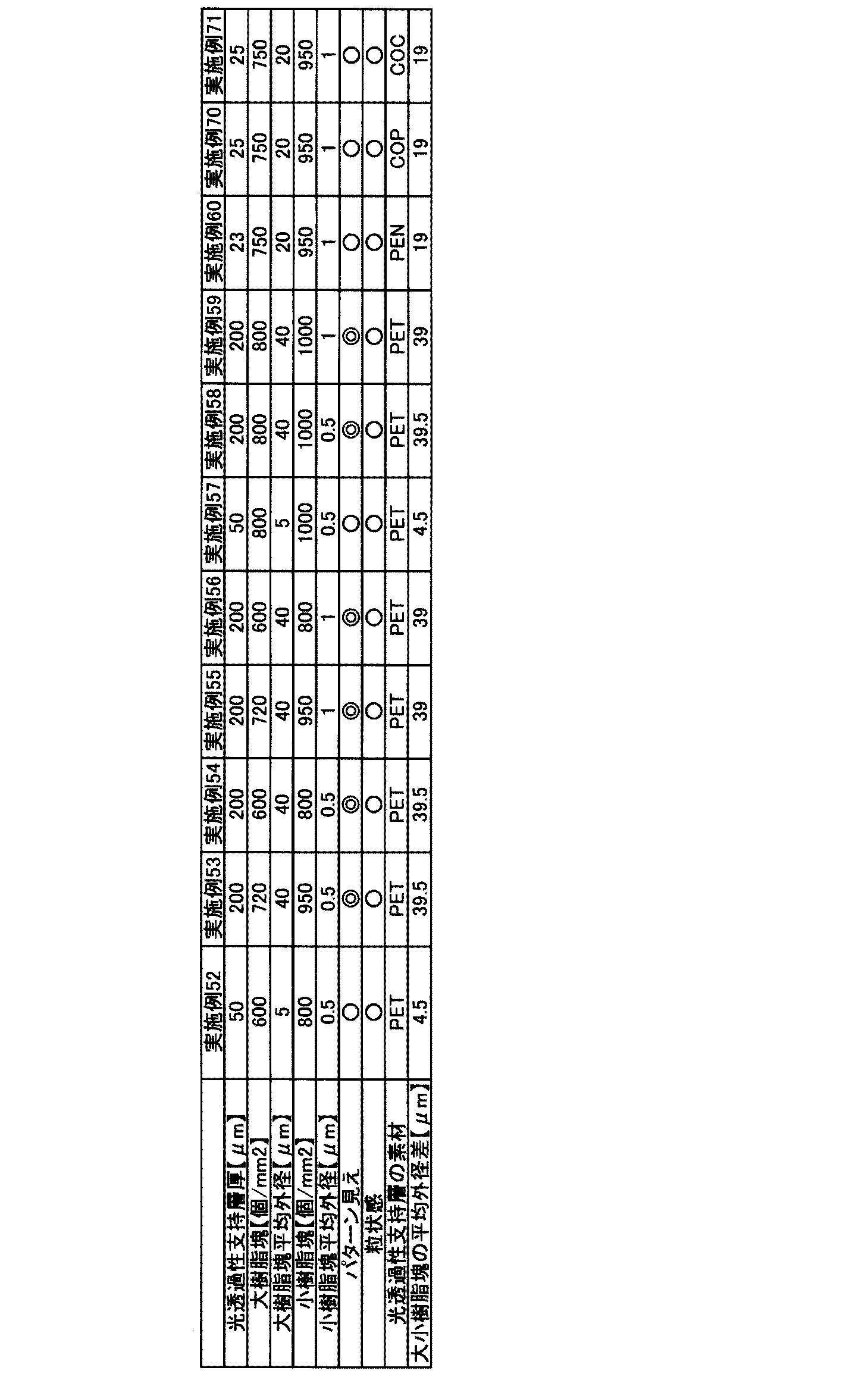 Figure JPOXMLDOC01-appb-T000004
