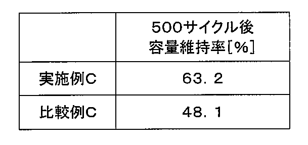 Figure JPOXMLDOC01-appb-T000005