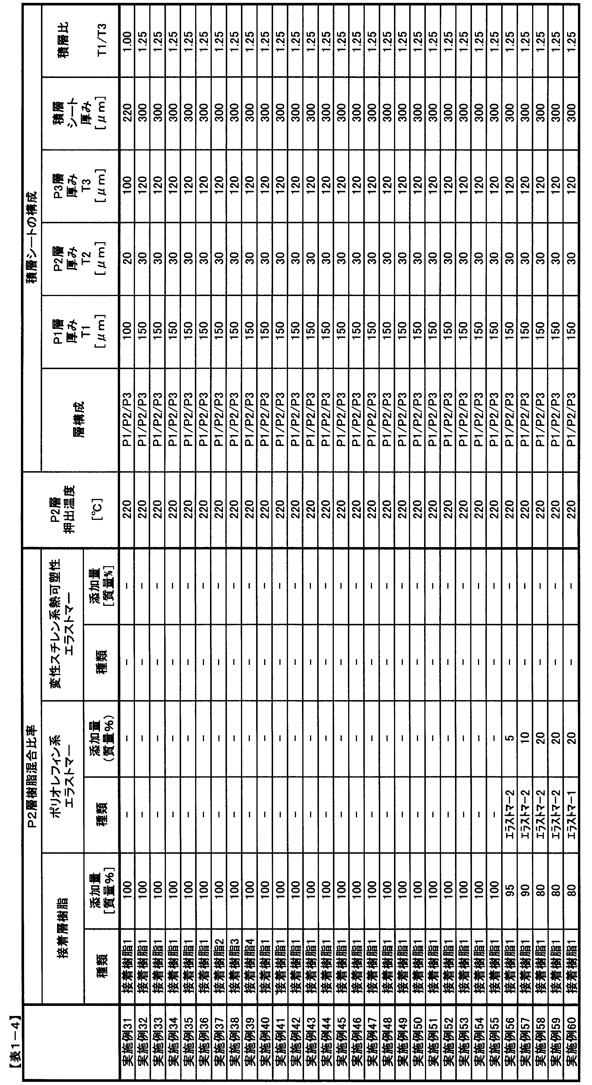 Figure JPOXMLDOC01-appb-T000004