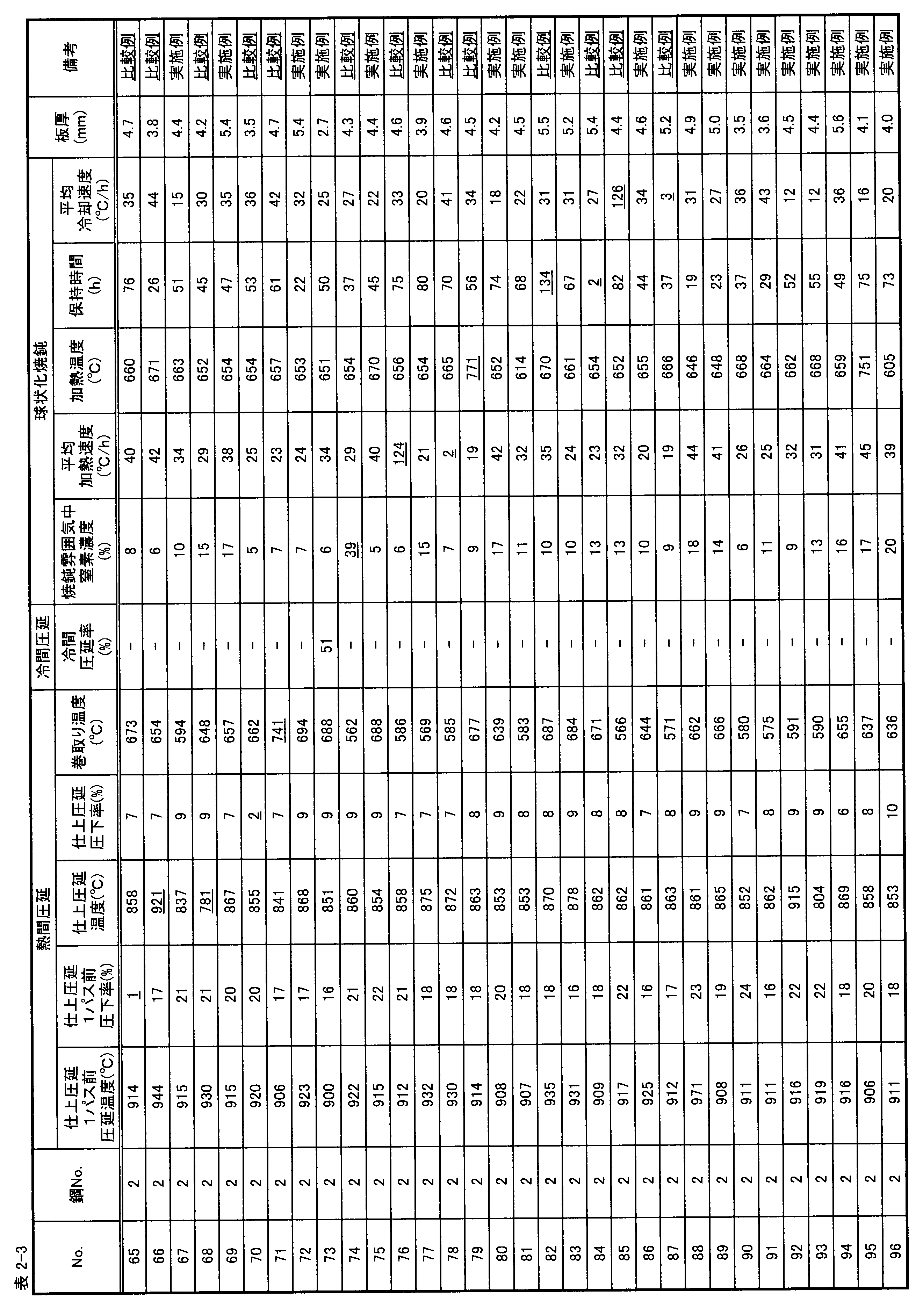 Figure JPOXMLDOC01-appb-T000008