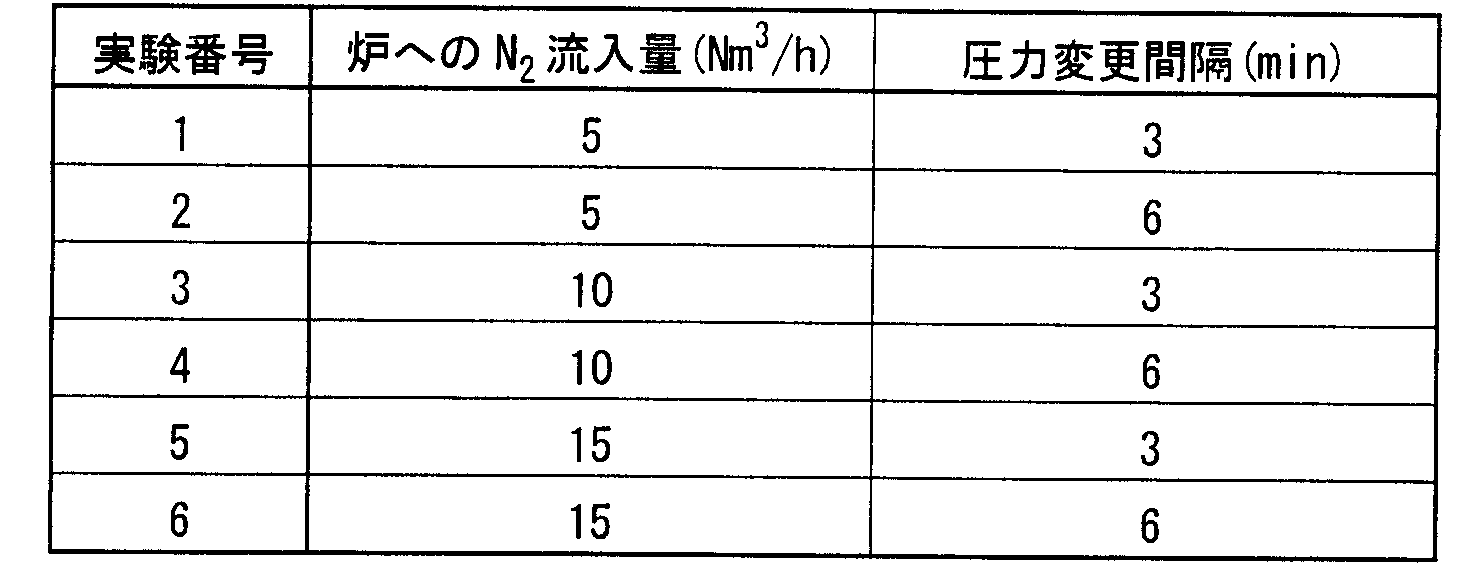 Figure JPOXMLDOC01-appb-T000001