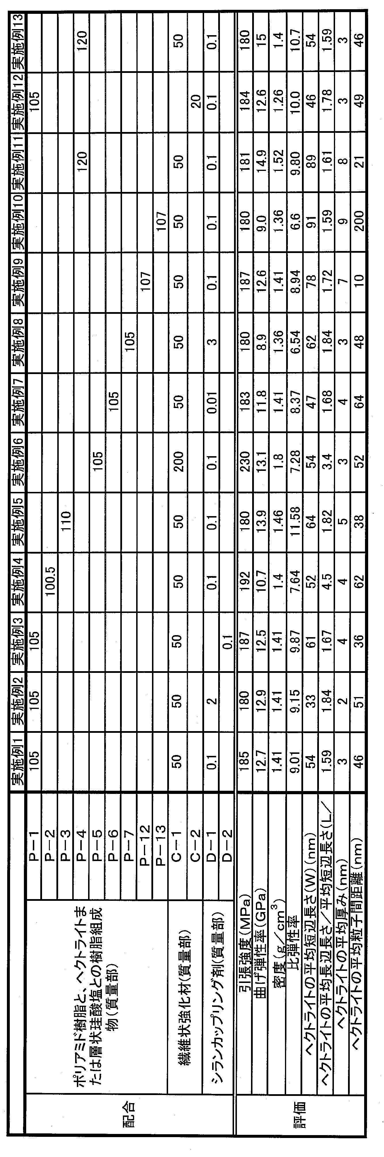 Figure JPOXMLDOC01-appb-T000002