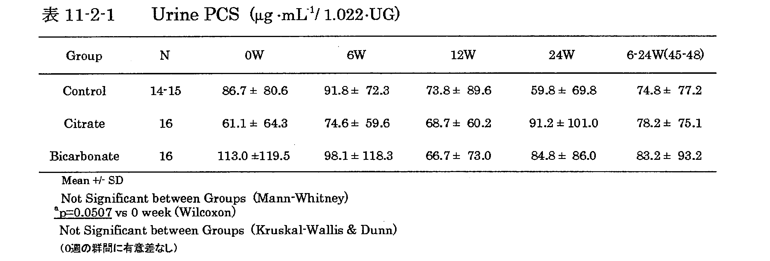 Figure JPOXMLDOC01-appb-T000043