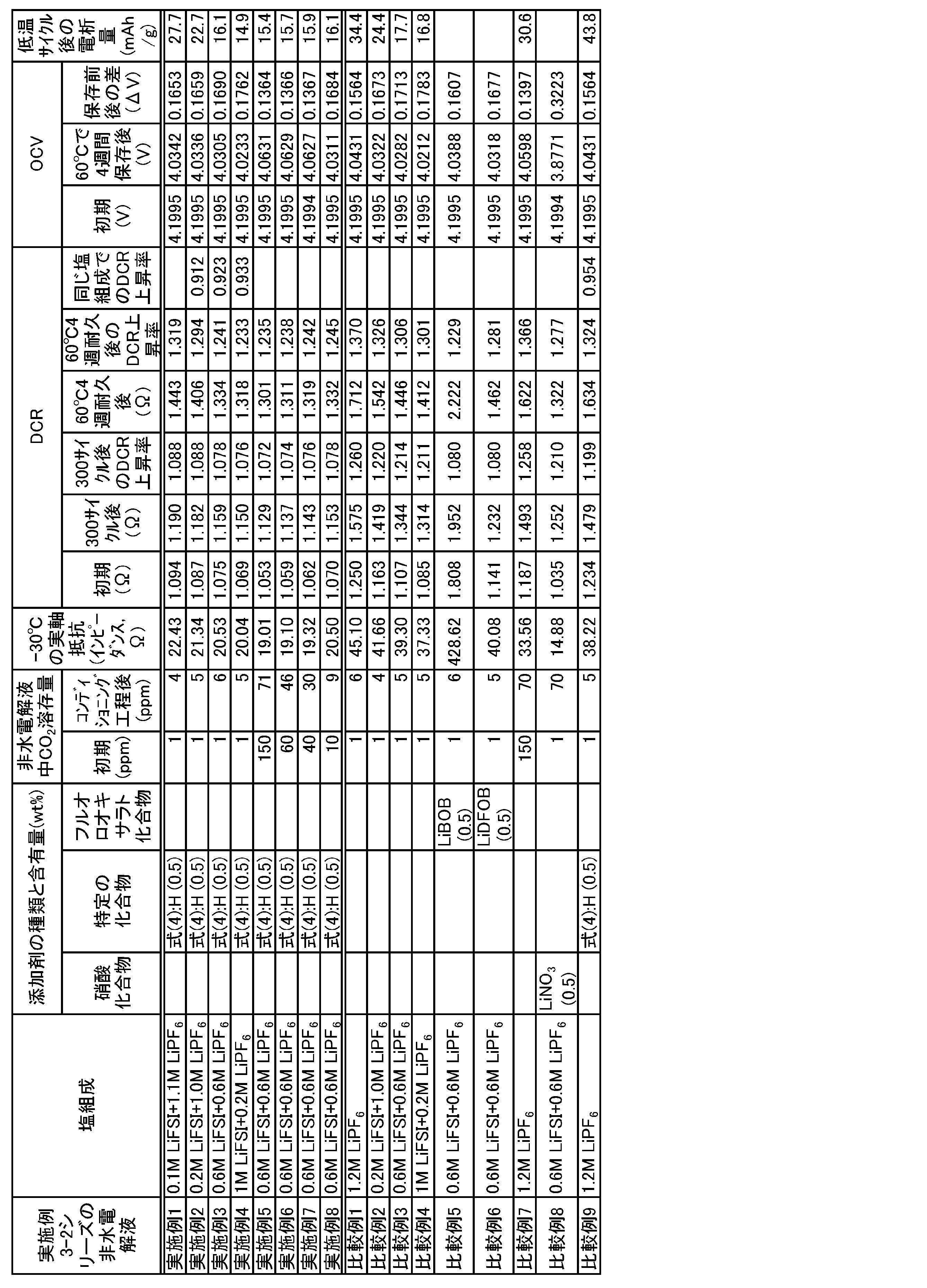 Figure JPOXMLDOC01-appb-T000018