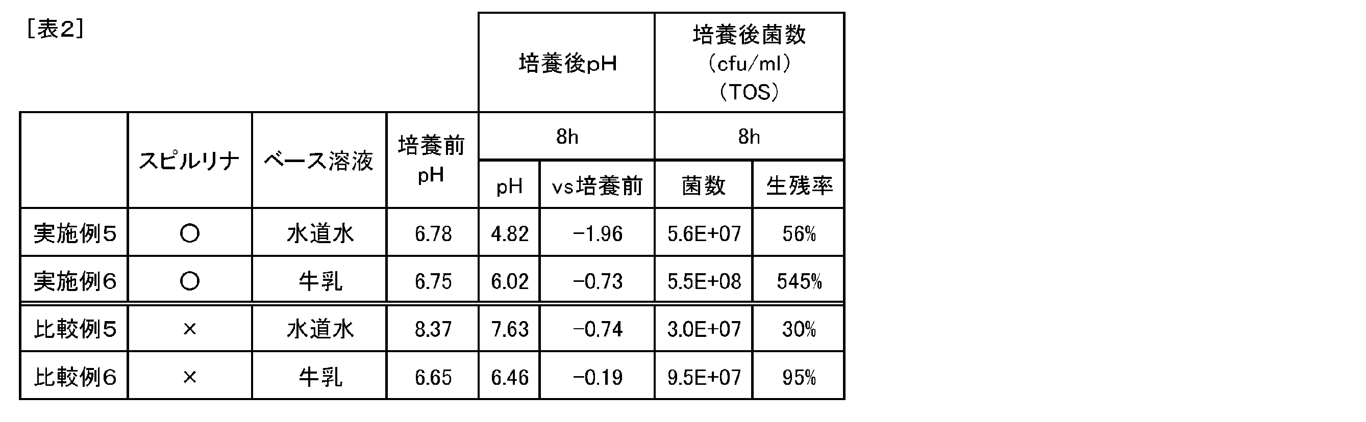Figure JPOXMLDOC01-appb-T000002