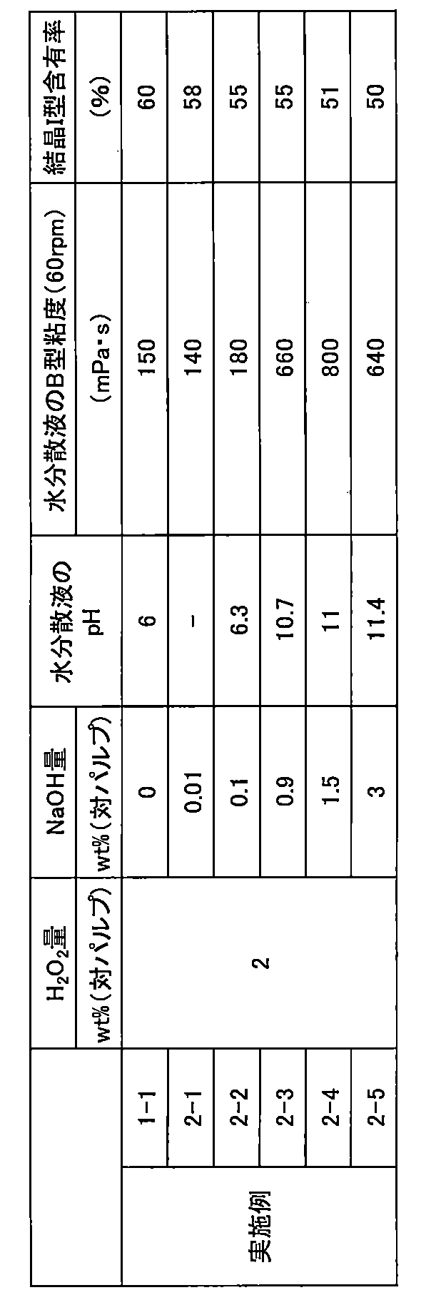 Figure JPOXMLDOC01-appb-T000002