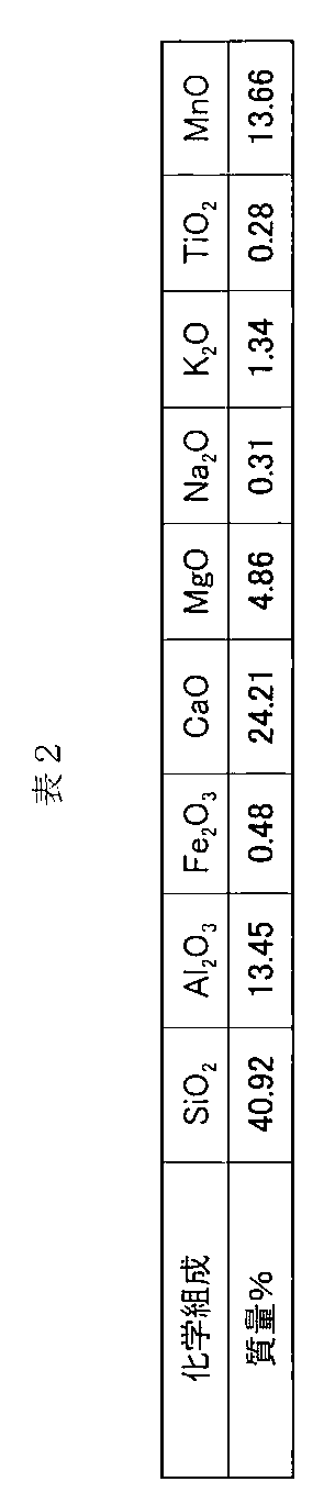 Figure JPOXMLDOC01-appb-T000002