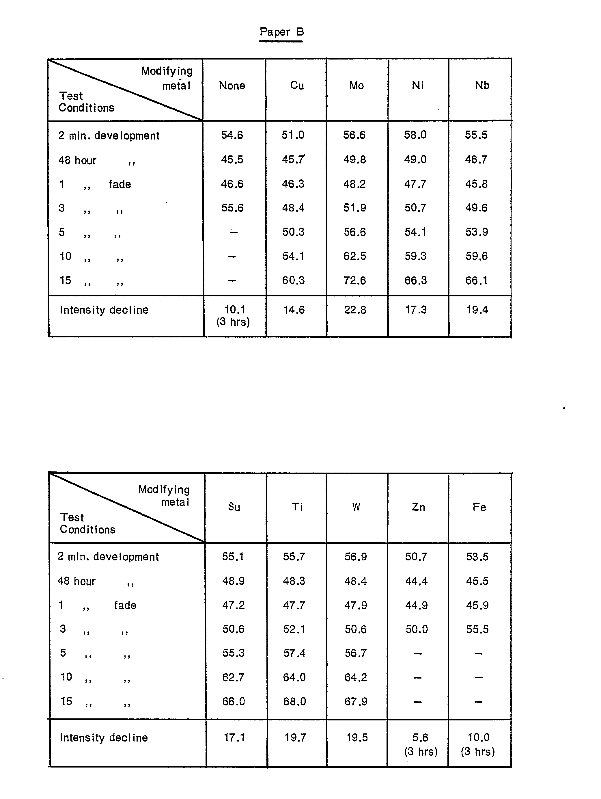 Figure imgb0015