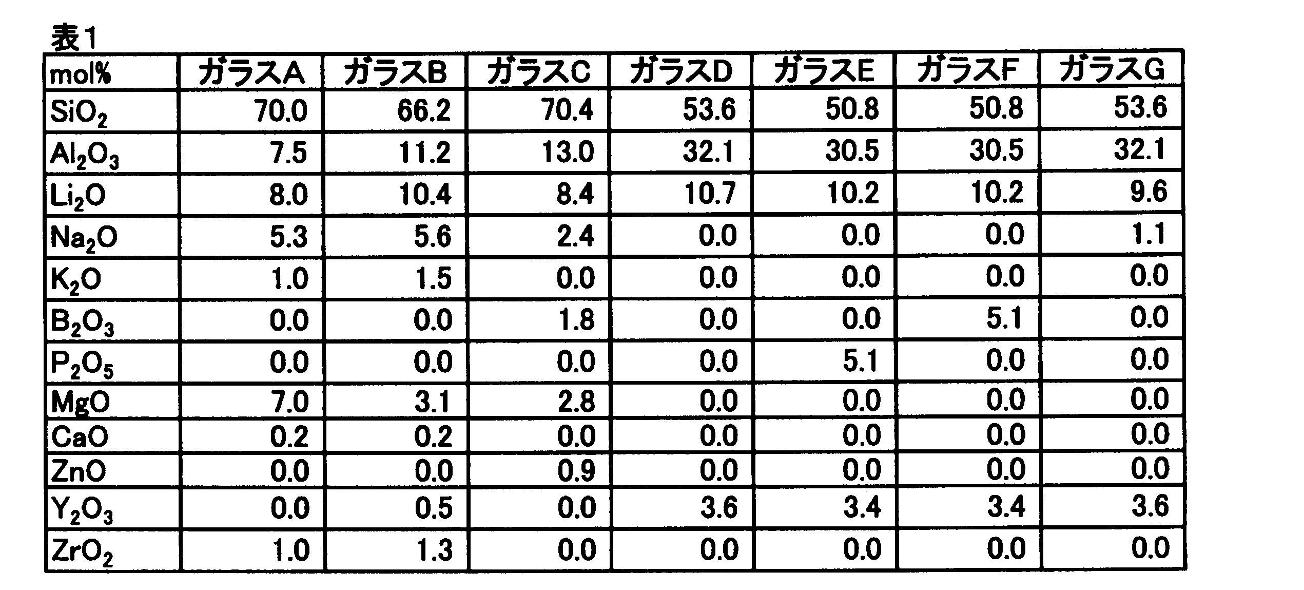 Figure JPOXMLDOC01-appb-T000001