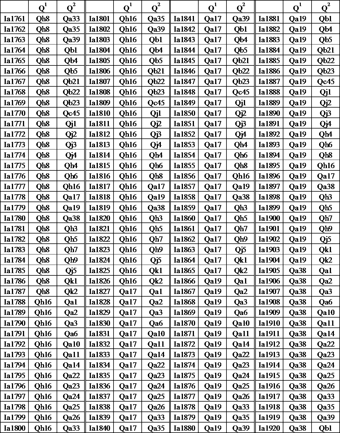 Figure JPOXMLDOC01-appb-T000075