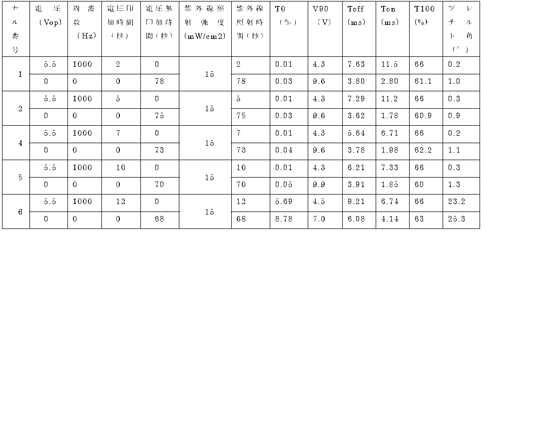 Figure JPOXMLDOC01-appb-T000153