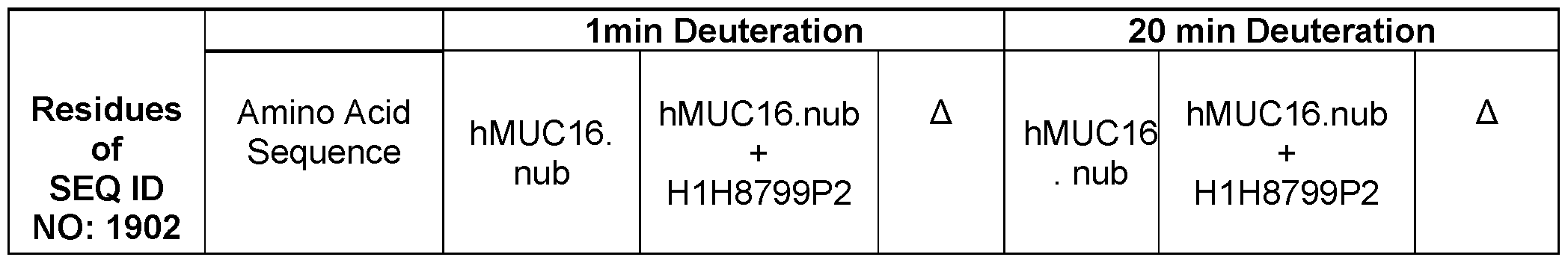 Figure imgf000097_0002