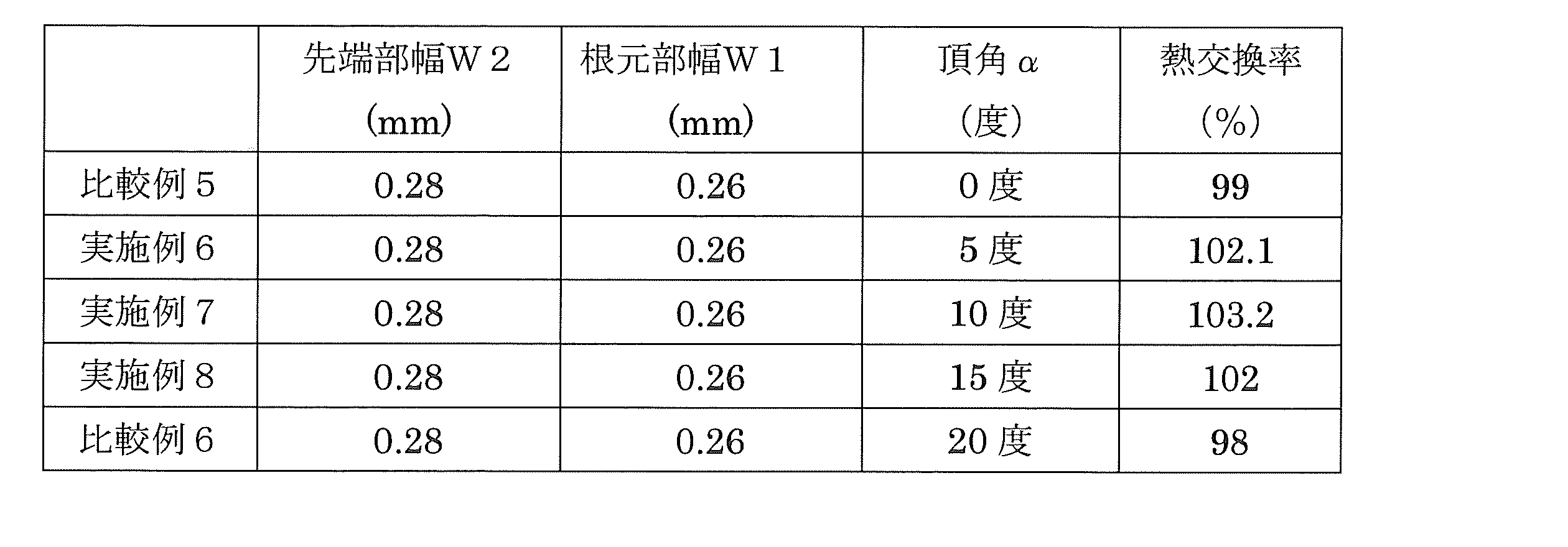 Figure JPOXMLDOC01-appb-T000003