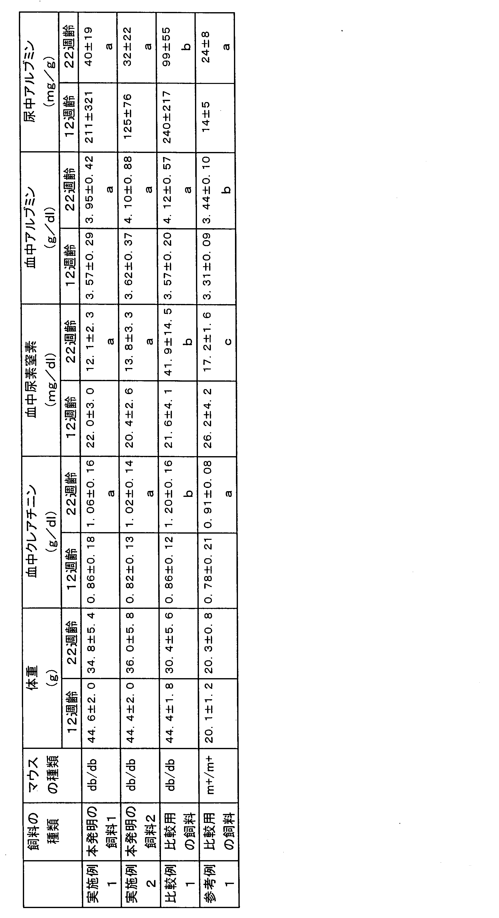 Figure JPOXMLDOC01-appb-T000003
