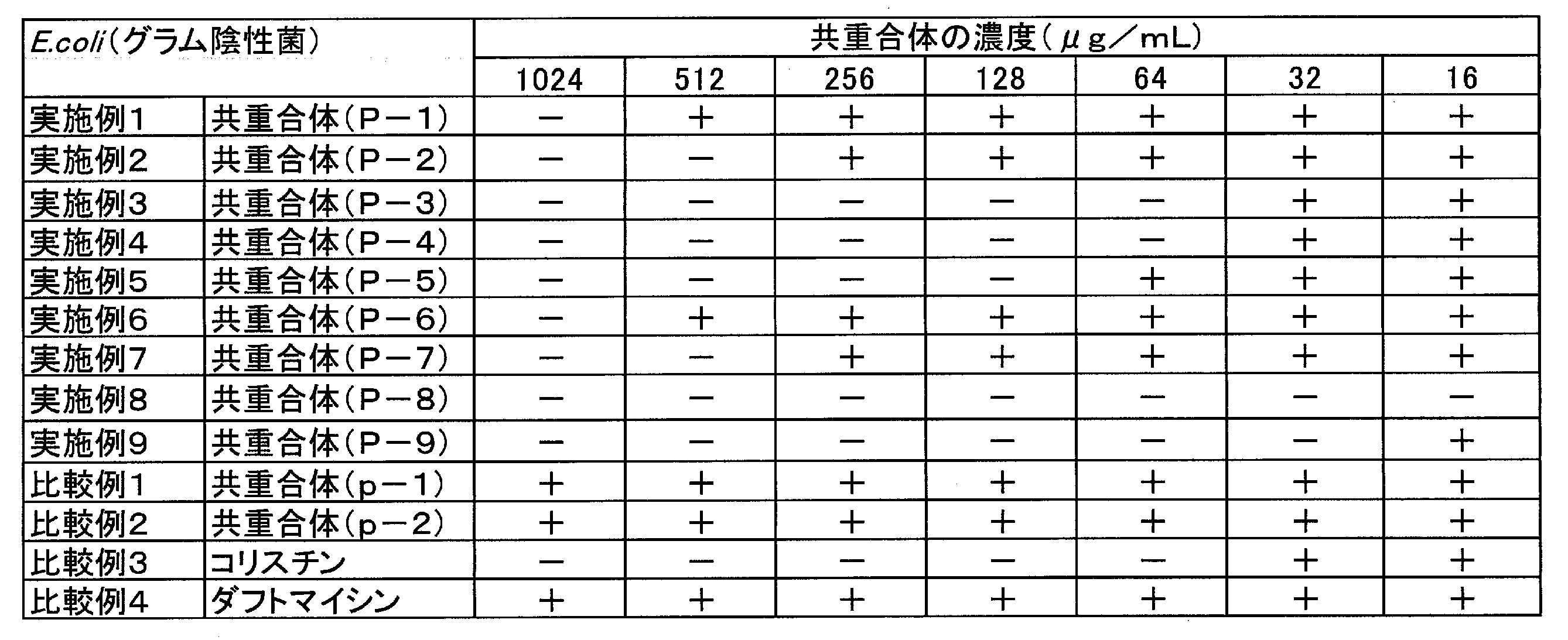 Figure JPOXMLDOC01-appb-T000023