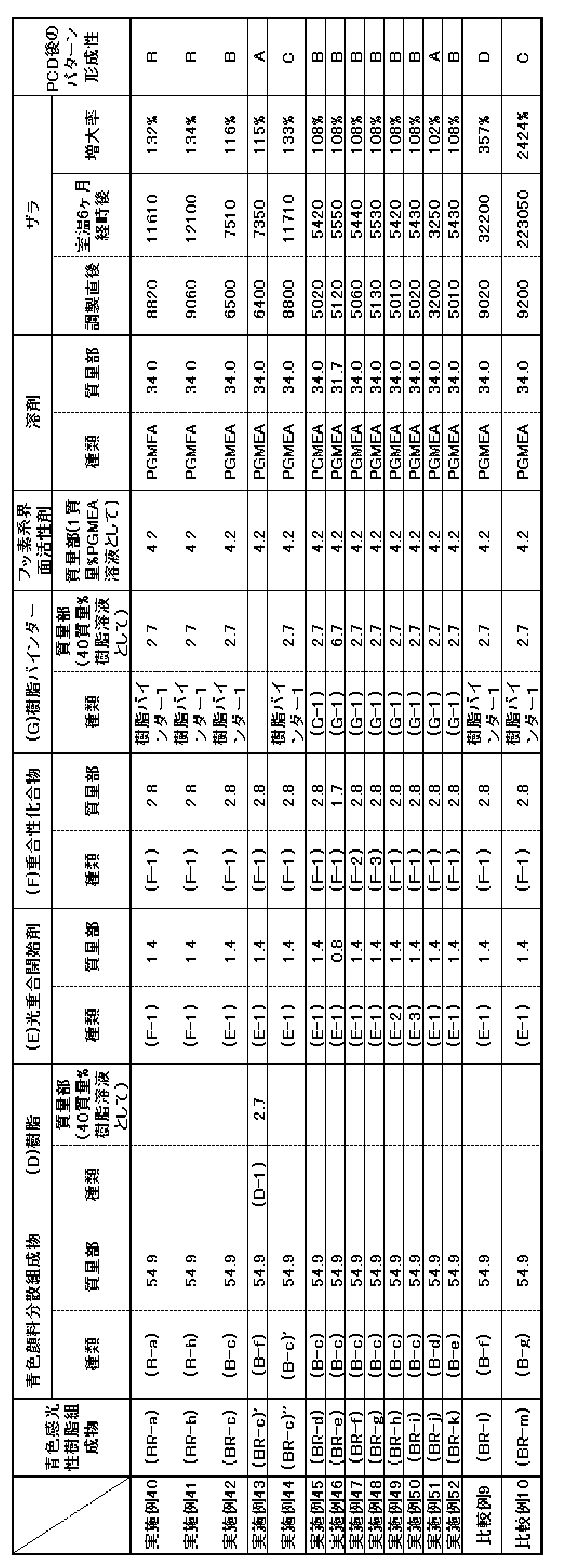 Figure JPOXMLDOC01-appb-T000076